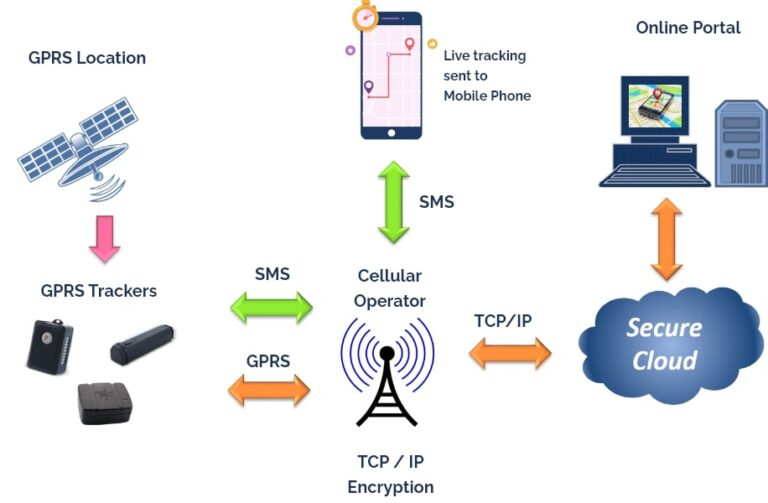 Tracking Solutions – Navcomp